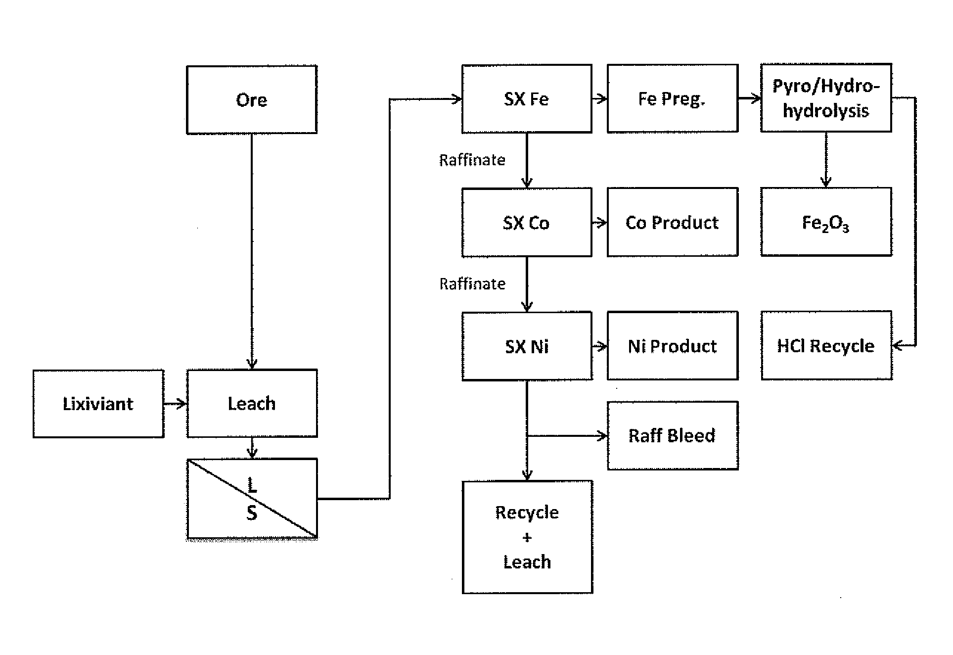 Separation of iron from value metals in leaching of laterite ores