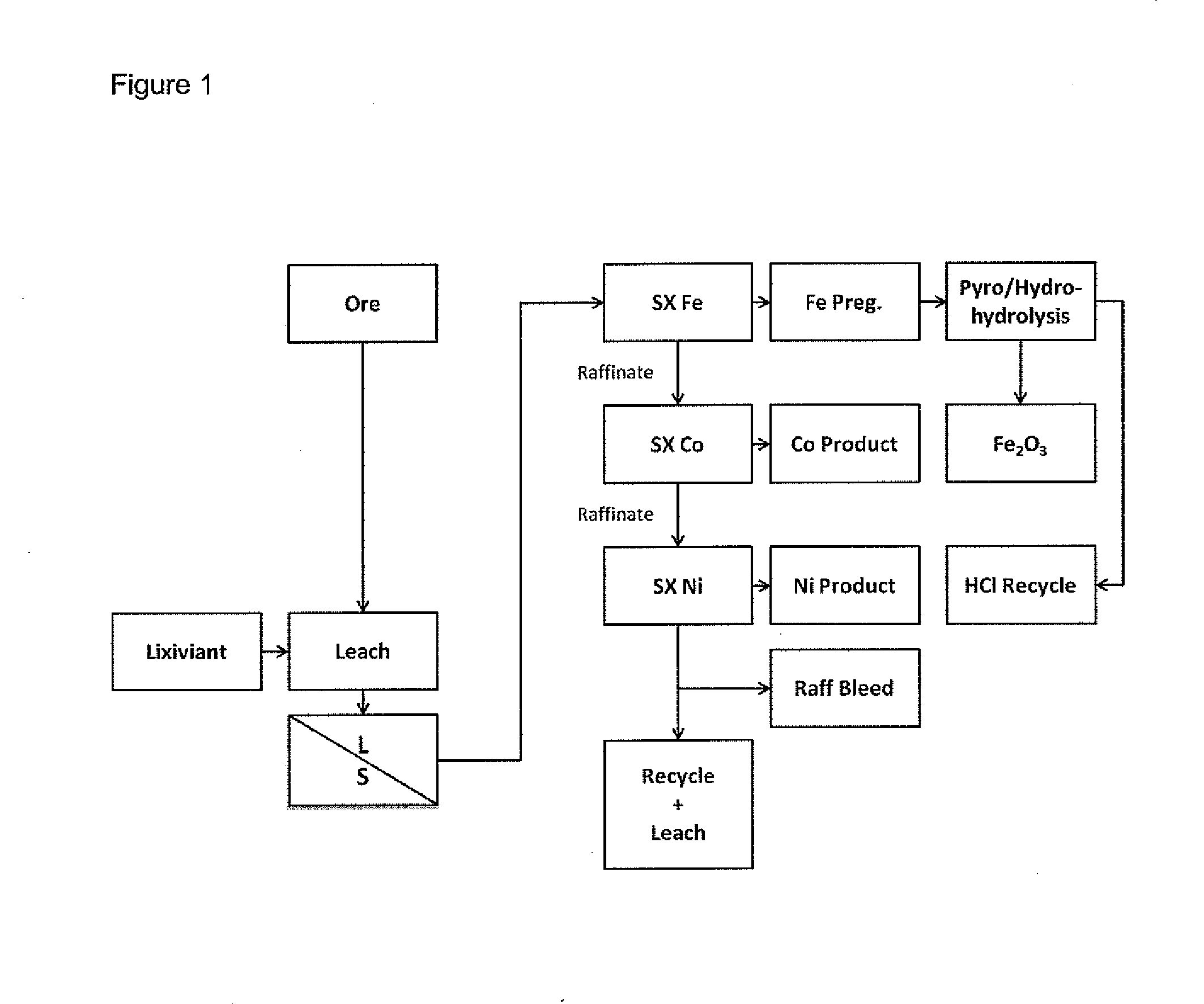 Separation of iron from value metals in leaching of laterite ores