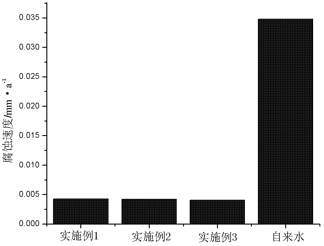 Environment-friendly anti-freezing material and method for preparing same