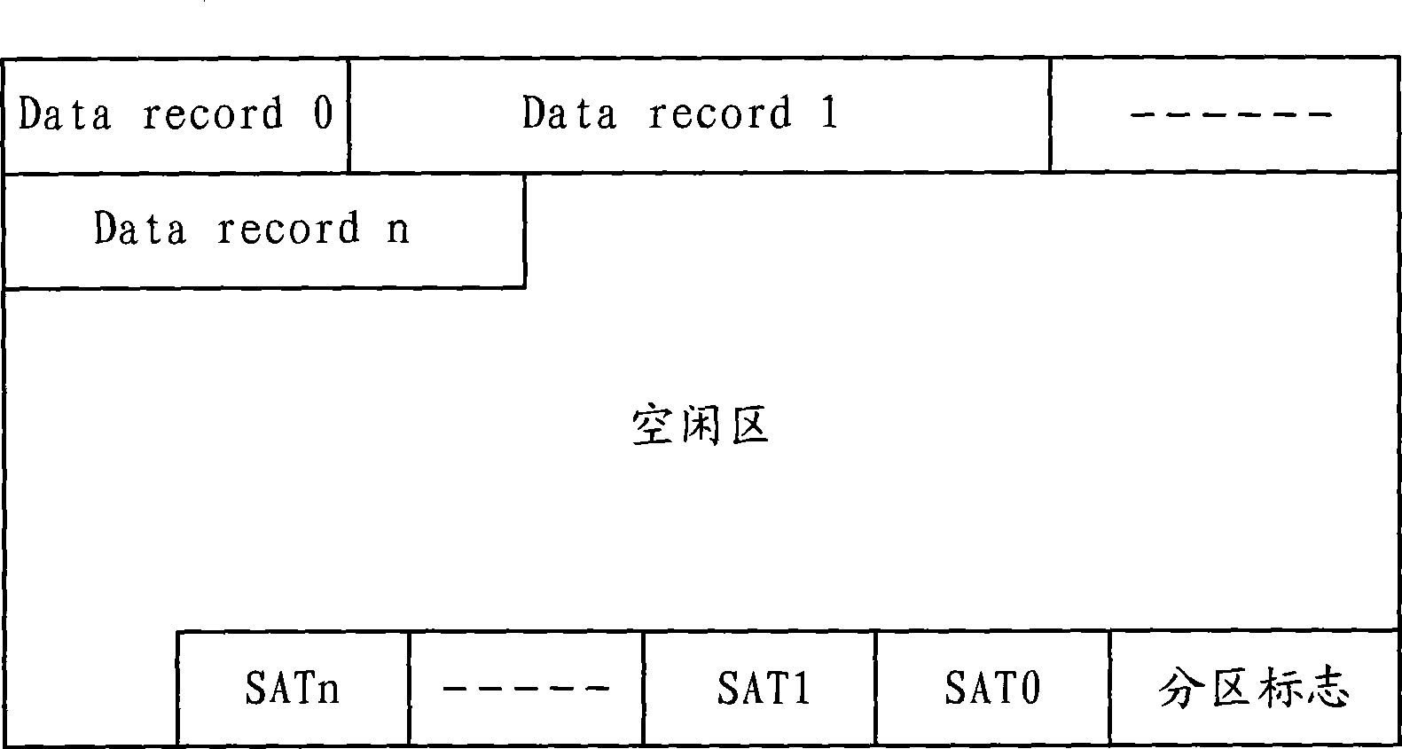 Dynamic storage method of Flash memory