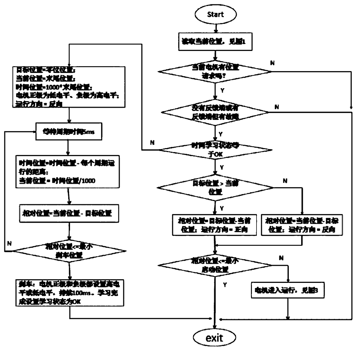 A time running control method of a DC motor of a vehicle-mounted air conditioning controller