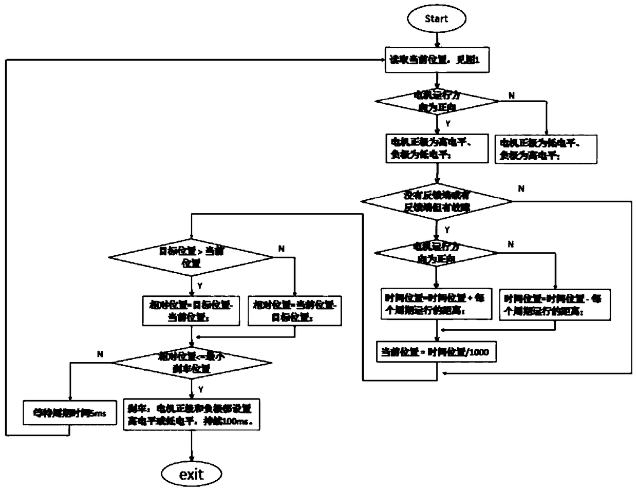 A time running control method of a DC motor of a vehicle-mounted air conditioning controller