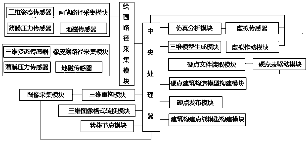 A fabricated building design device and method