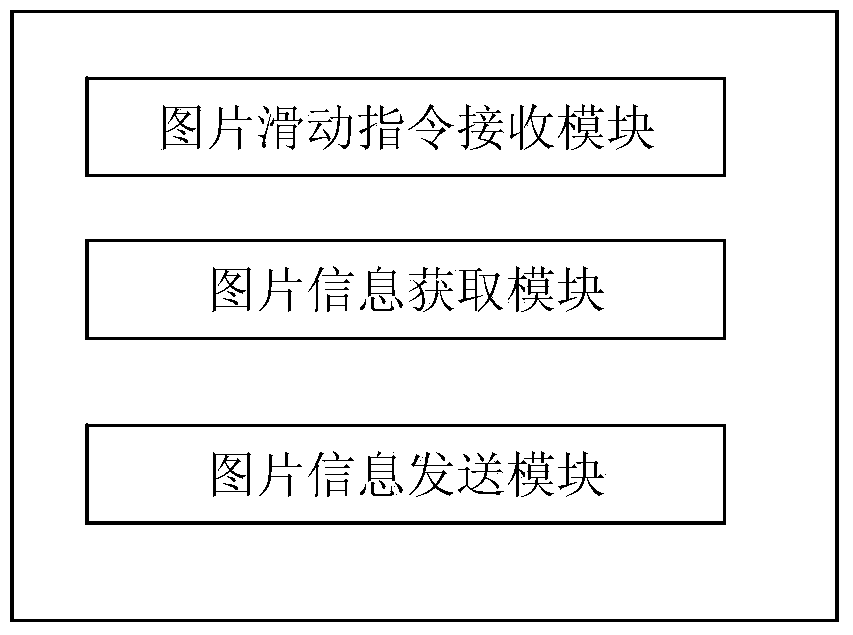 Method, control terminal, display terminal and system for image browsing