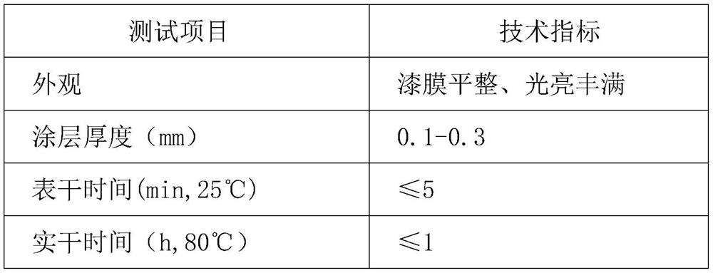 Flame-retardant conformal coating for printed circuit board and preparation method thereof