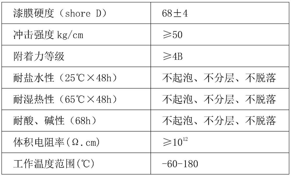 Flame-retardant conformal coating for printed circuit board and preparation method thereof