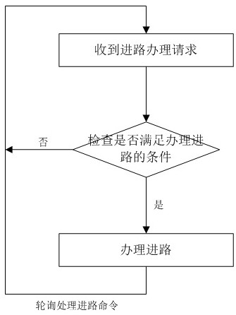 Signal analogue simulation system and method for tramcar signal system