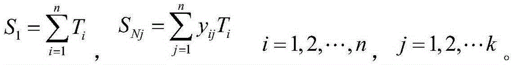 Ultra-short-period photovoltaic prediction method