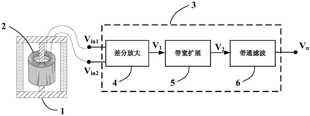 Detection device for MHD angular-rate sensor