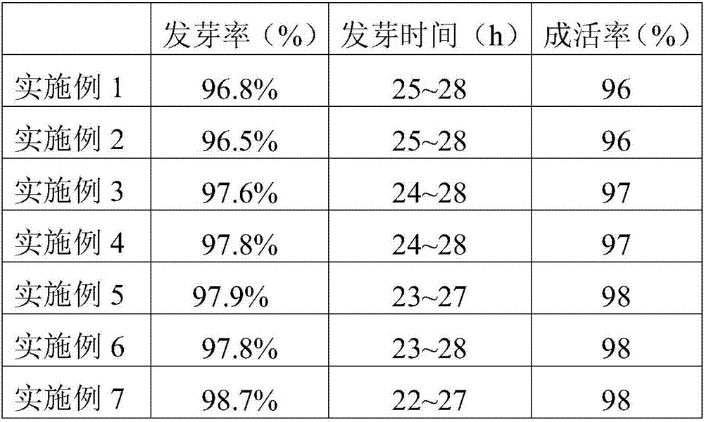 Cotton seed soaking agent and use method thereof