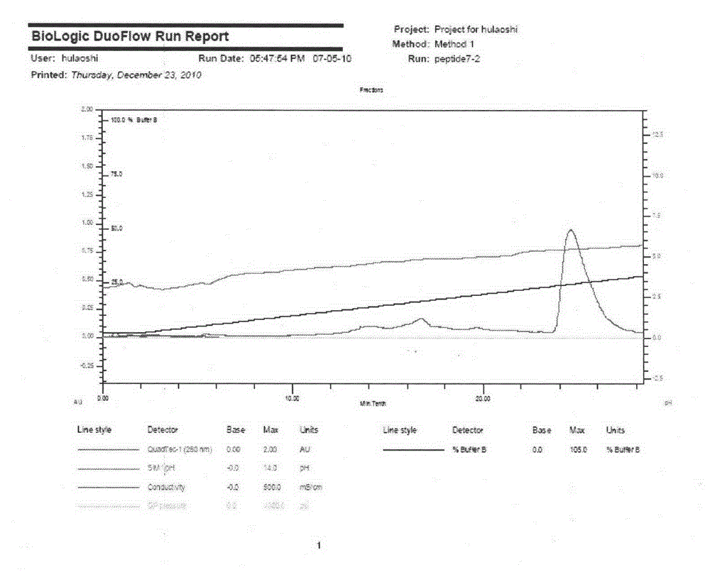 Substrate metal prolease-9 polypeptide inhibitor 4 and application thereof