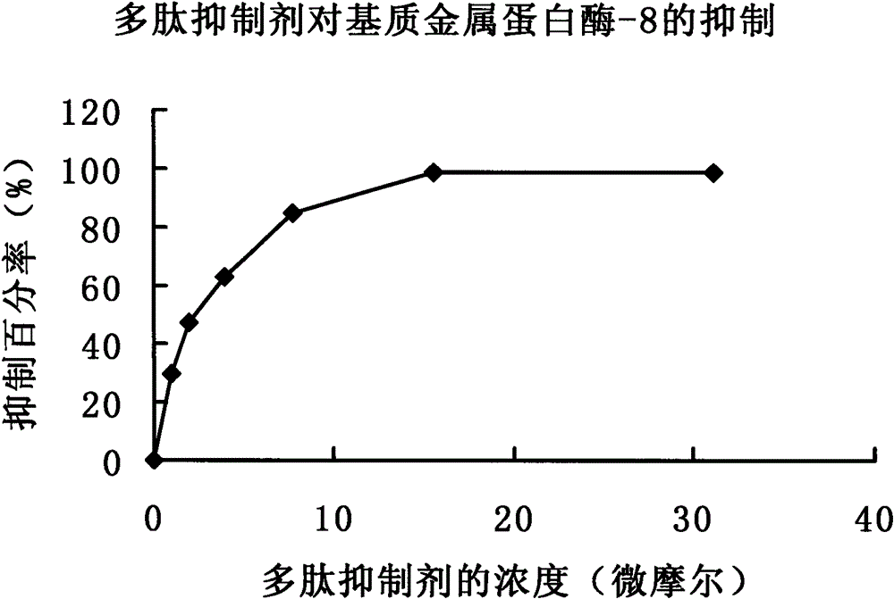 Substrate metal prolease-9 polypeptide inhibitor 4 and application thereof