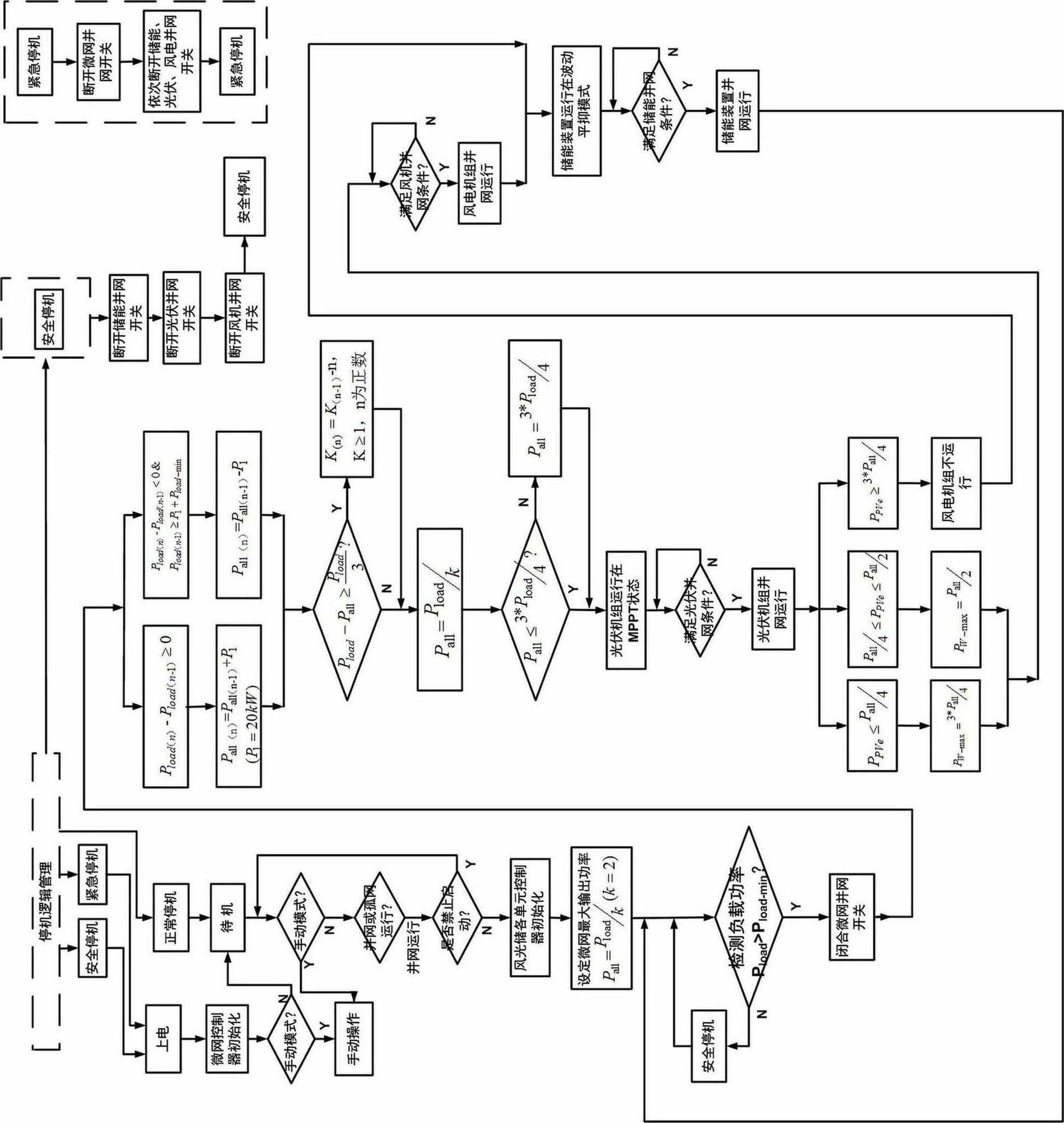 Energy management system for grid-connected operation of wind and photovoltaic power storage micro-grid system