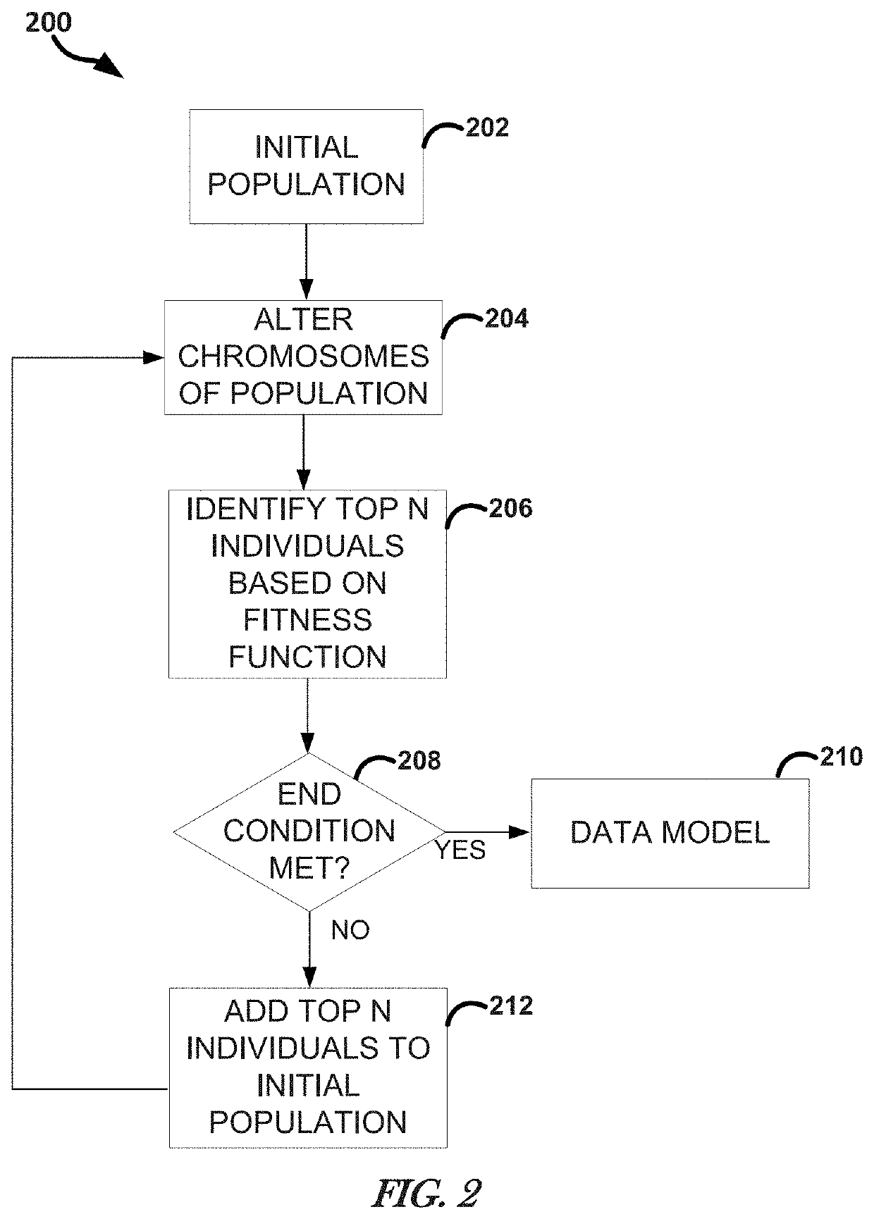 Gene expression programming