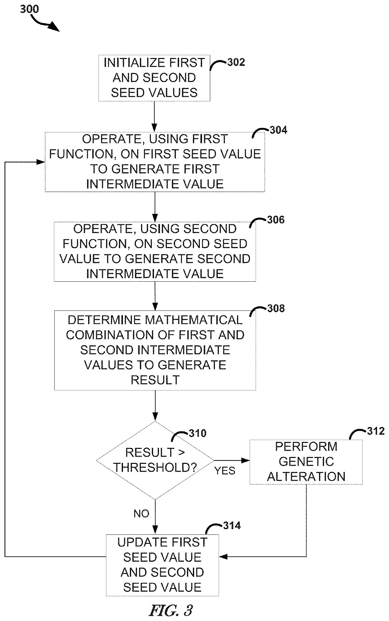 Gene expression programming