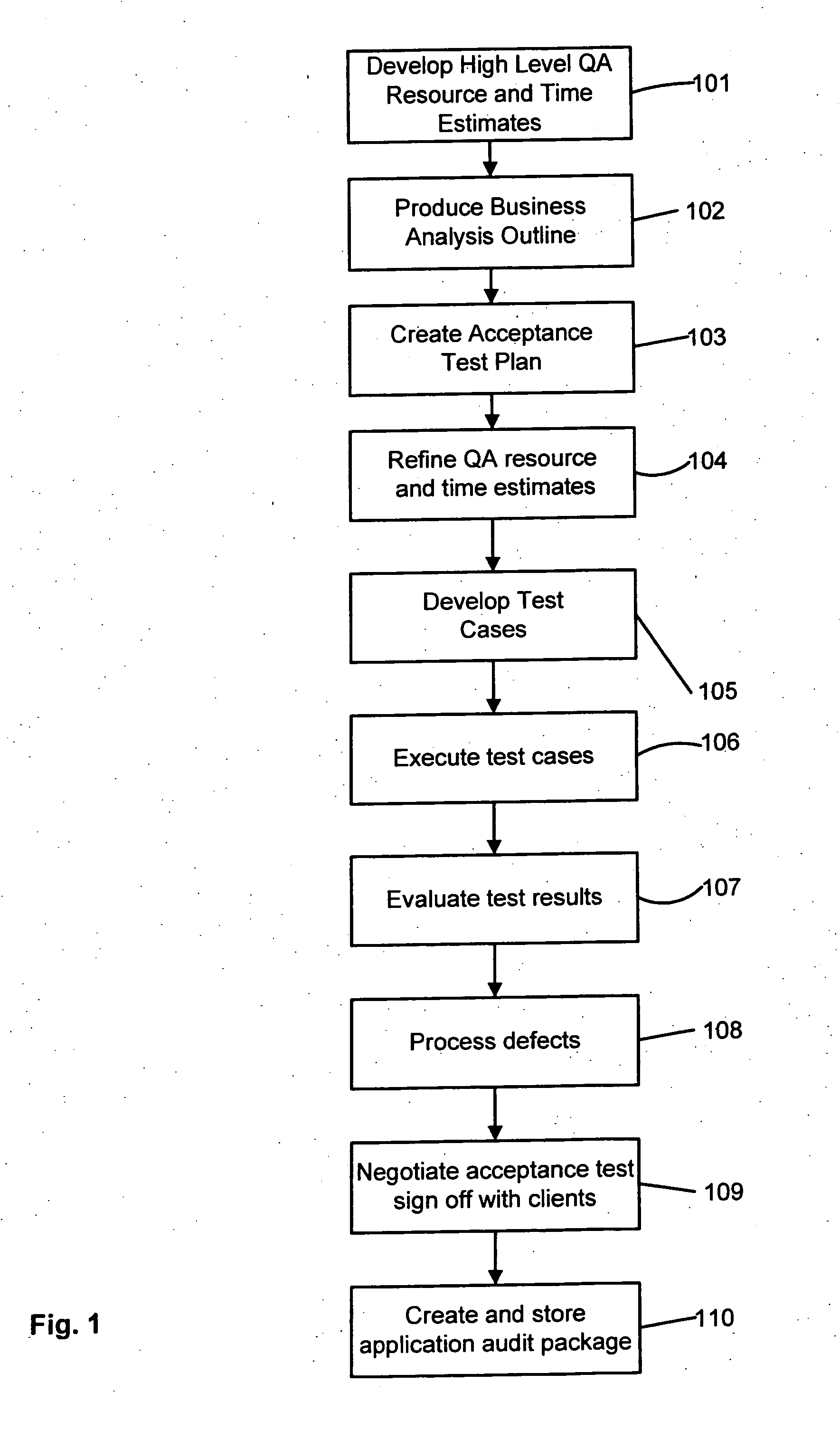 Process and system for quality assurance for software