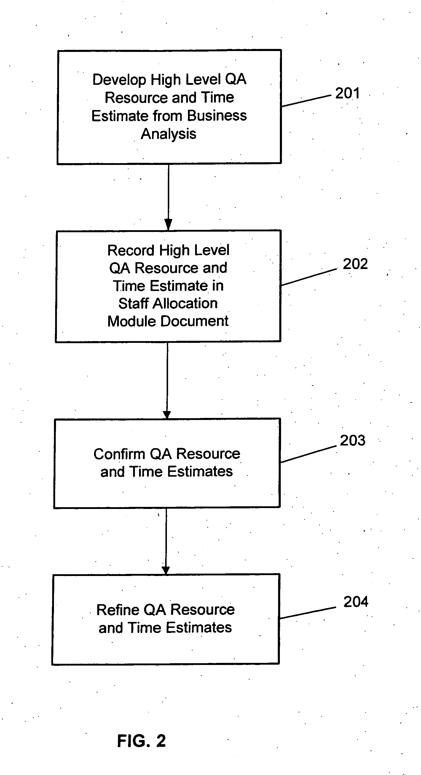 Process and system for quality assurance for software