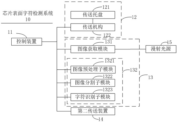 Chip surface character detection system