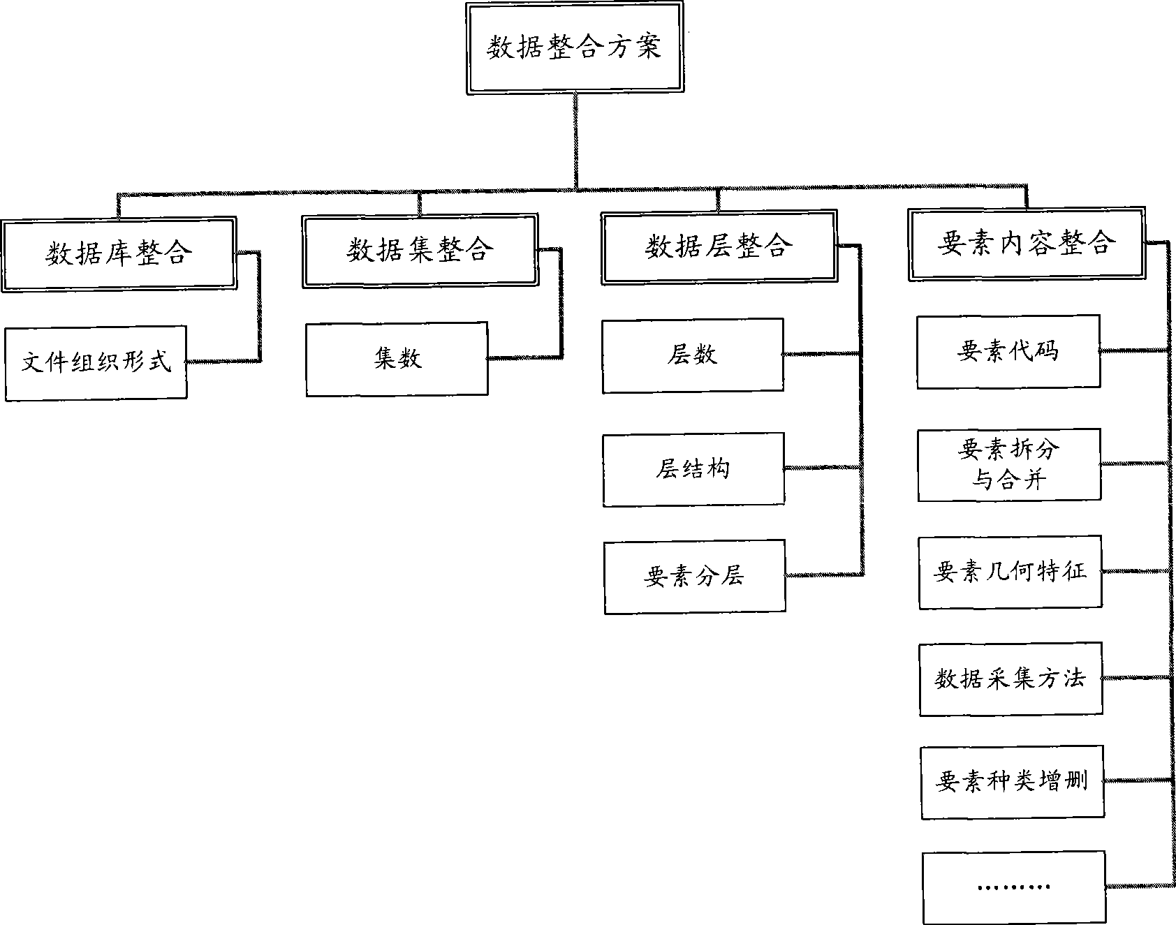 Regulation based spatial data integration method