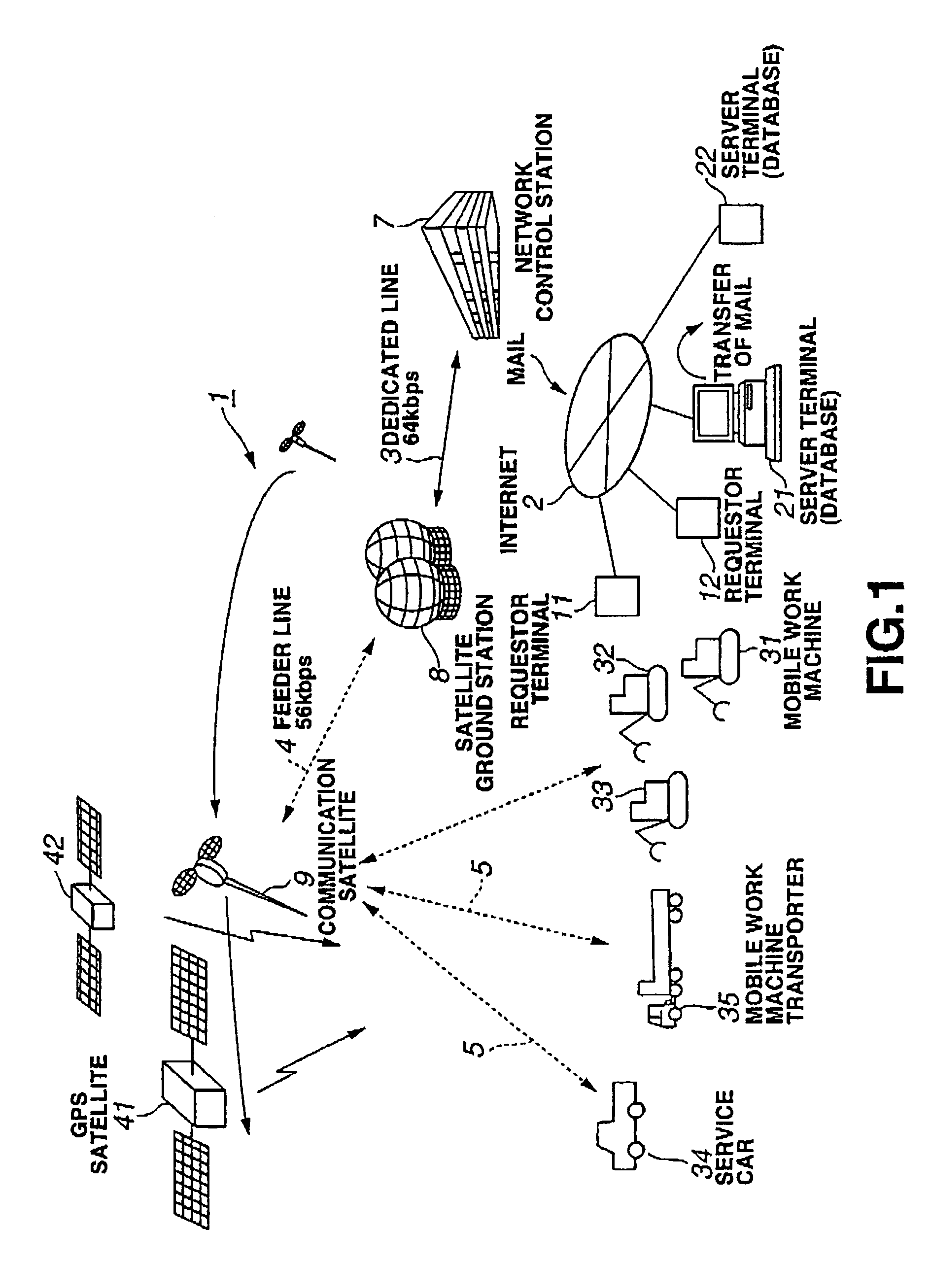 Communication device of mobile unit