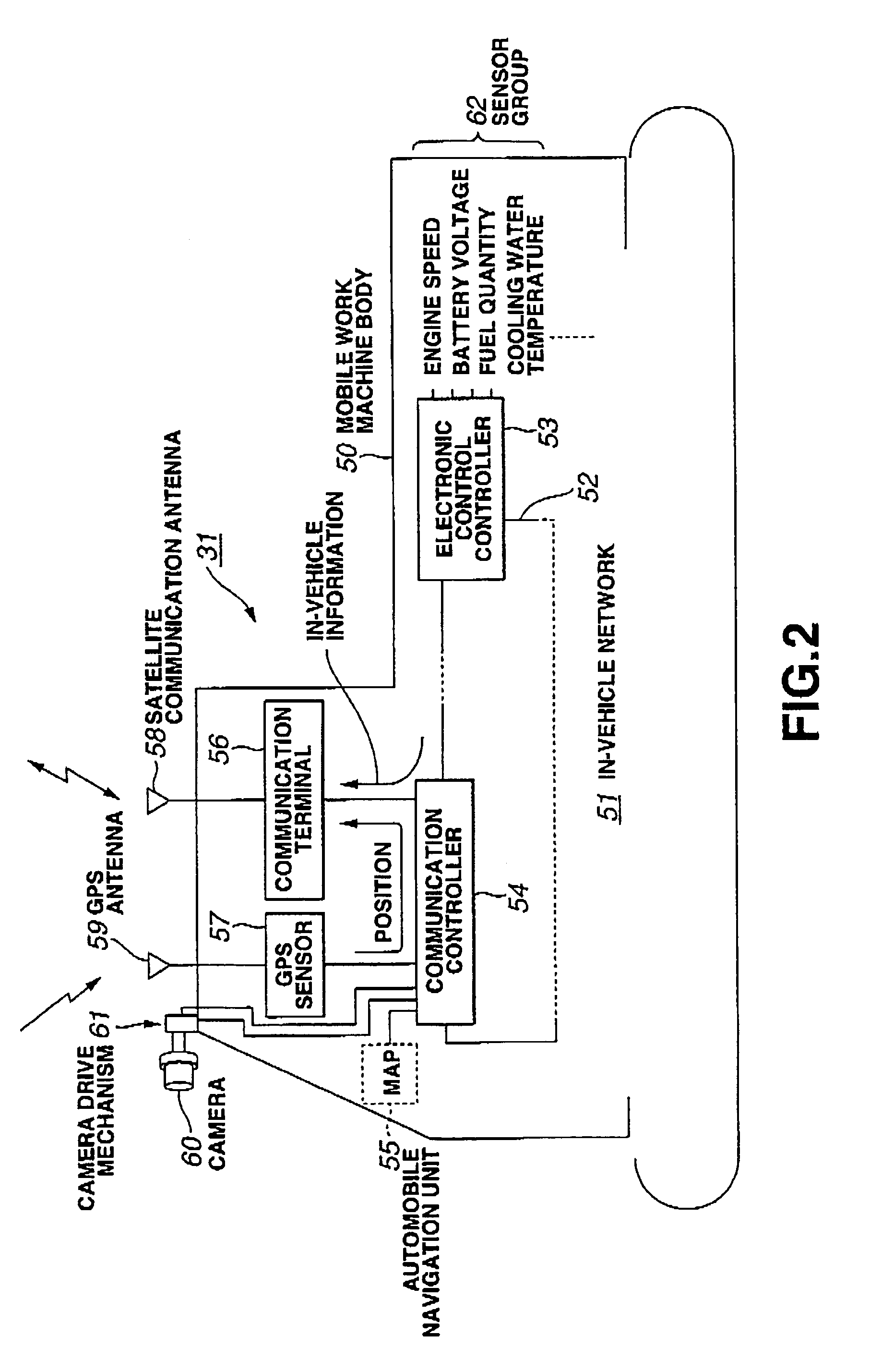 Communication device of mobile unit