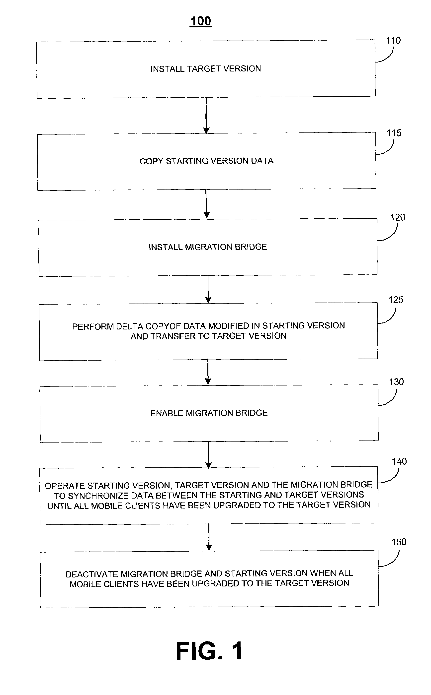 Phased upgrade of a computing environment