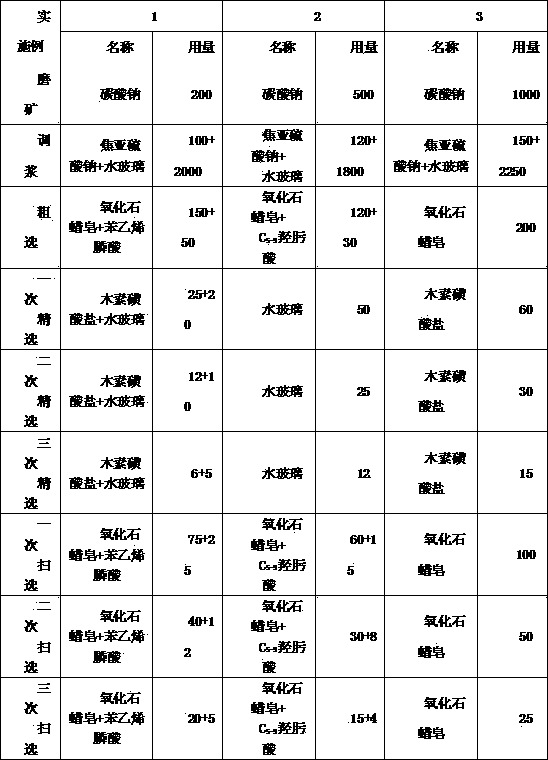 Beneficiation method for color molybdenum lead ores