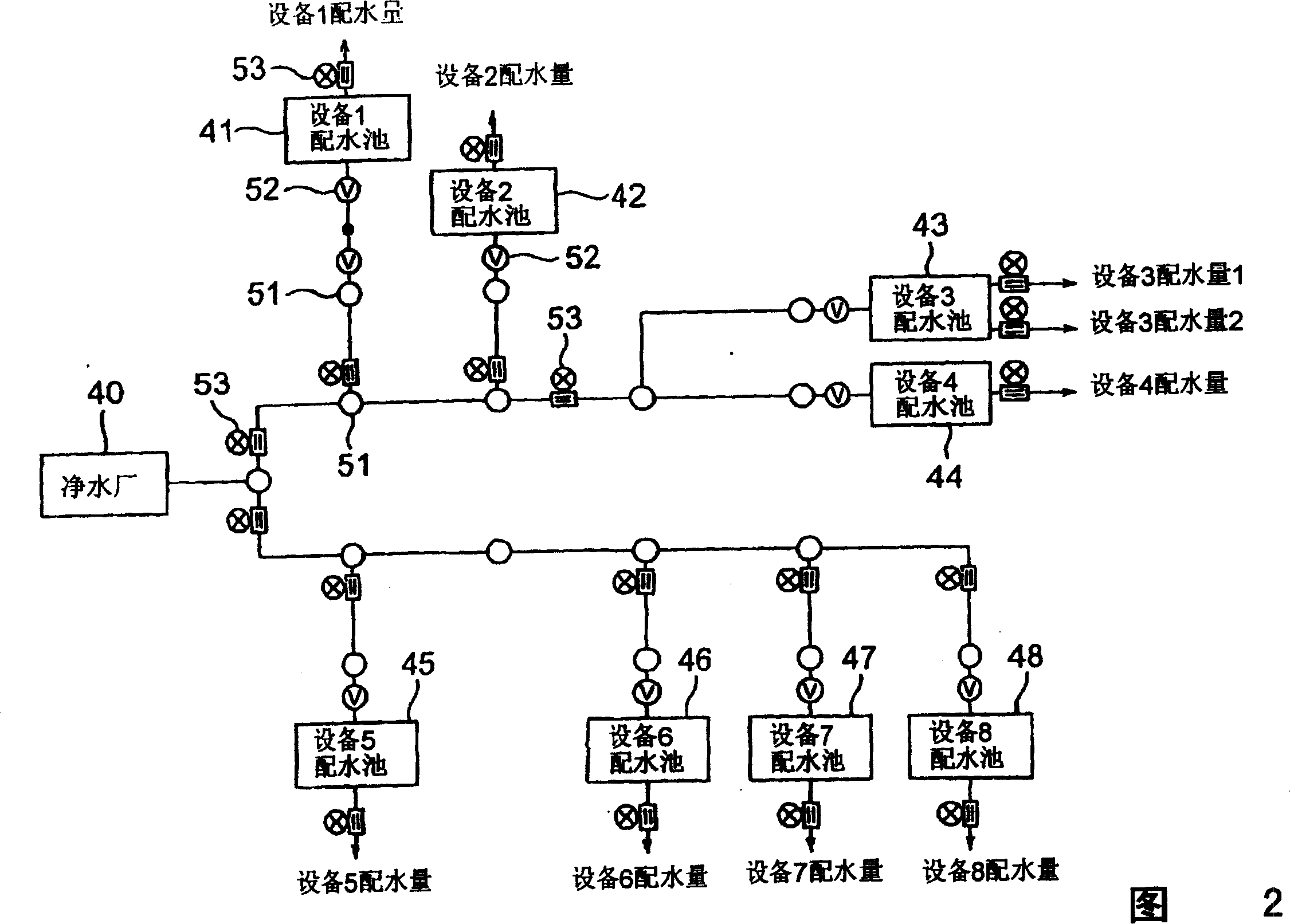 Optimum operation controller of wide area equipment