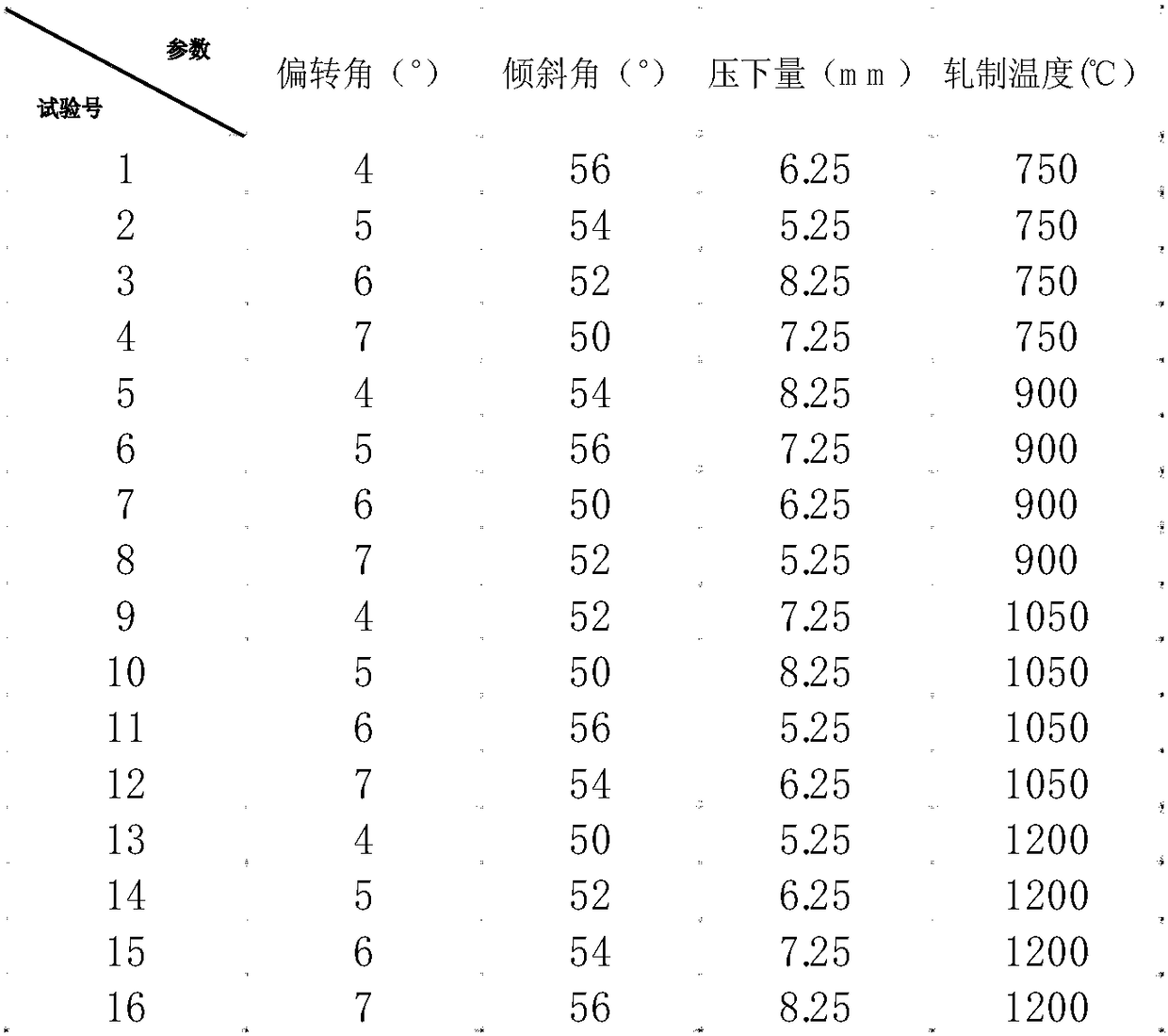 Technology parameter optimization method of bar rolling of three-roll planetary mill