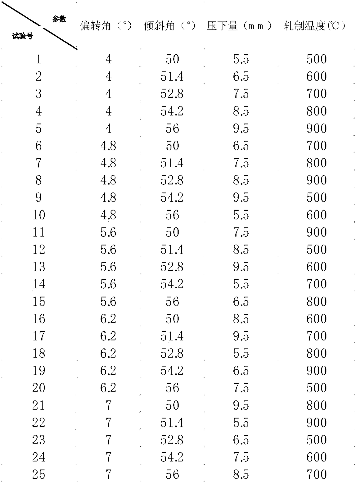 Technology parameter optimization method of bar rolling of three-roll planetary mill