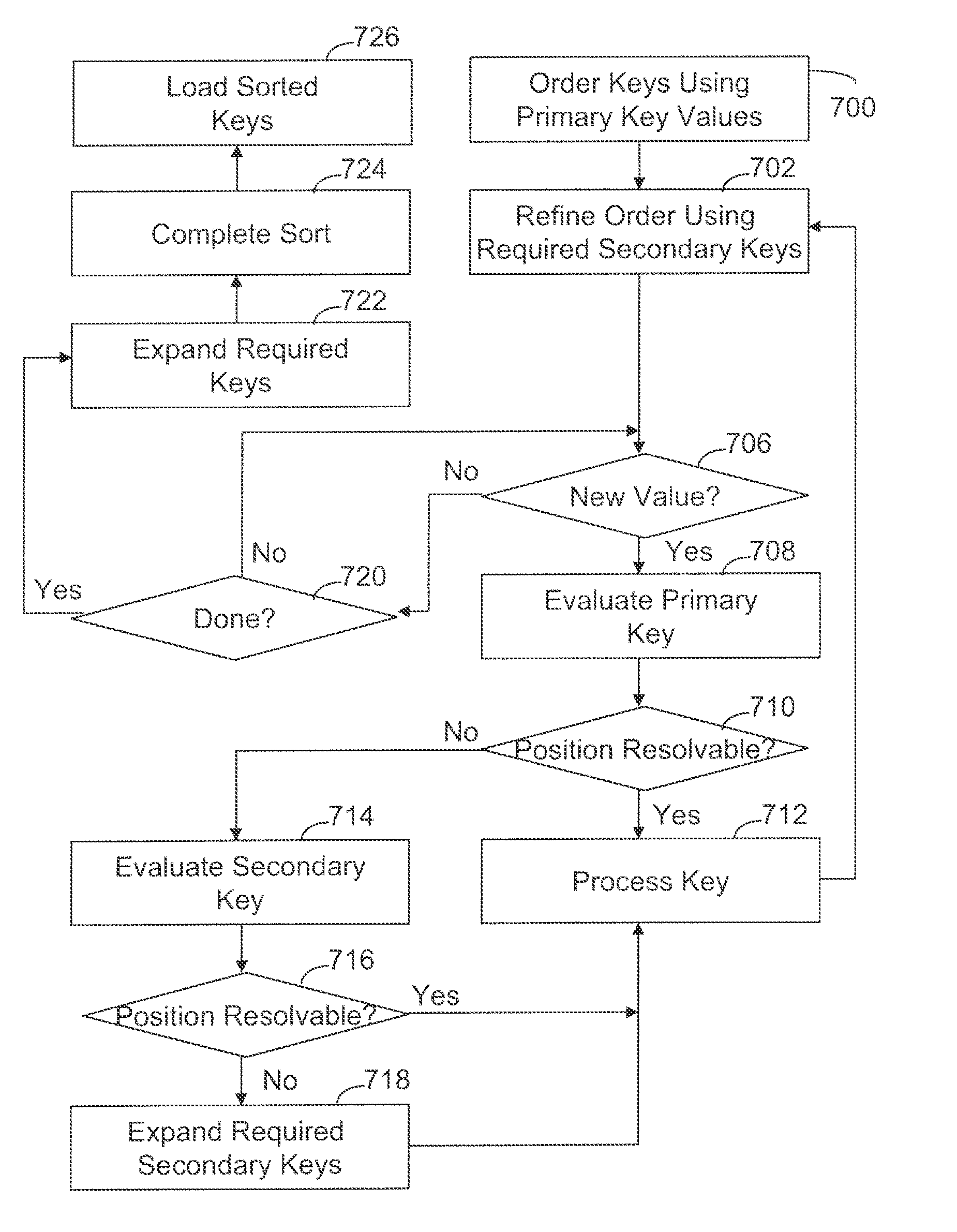 Apparatus and method for heap sorting with collapsed values and selective value expansion