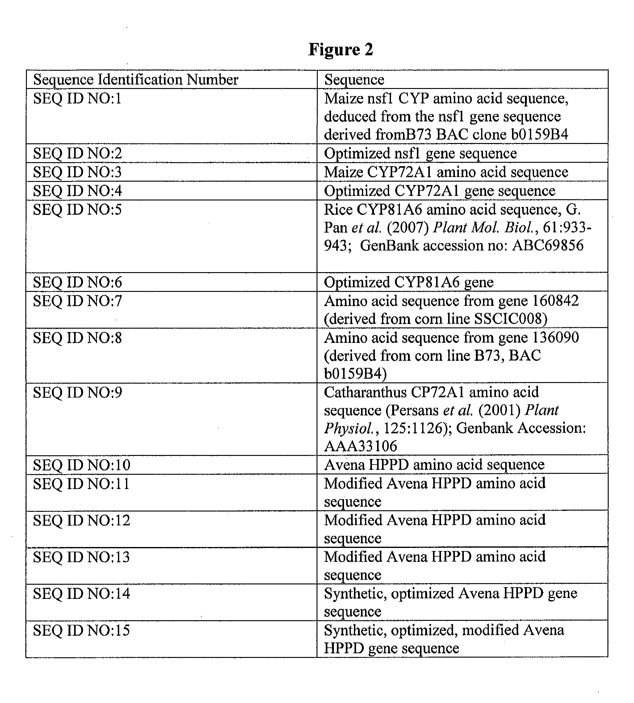 Cytochrome p450 genes conferring herbicide resistance