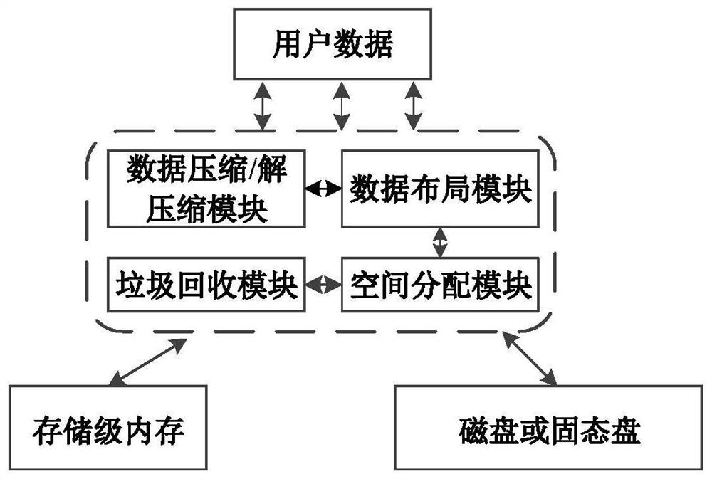 Data read-write method and device, electronic equipment and storage medium