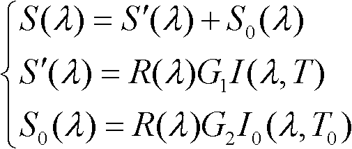 Energy method-based high-temperature radiation rate measuring device of semi-transparent material and revising method for deducting background radiation