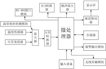 Flow rate correction device capable of realizing wireless remote control