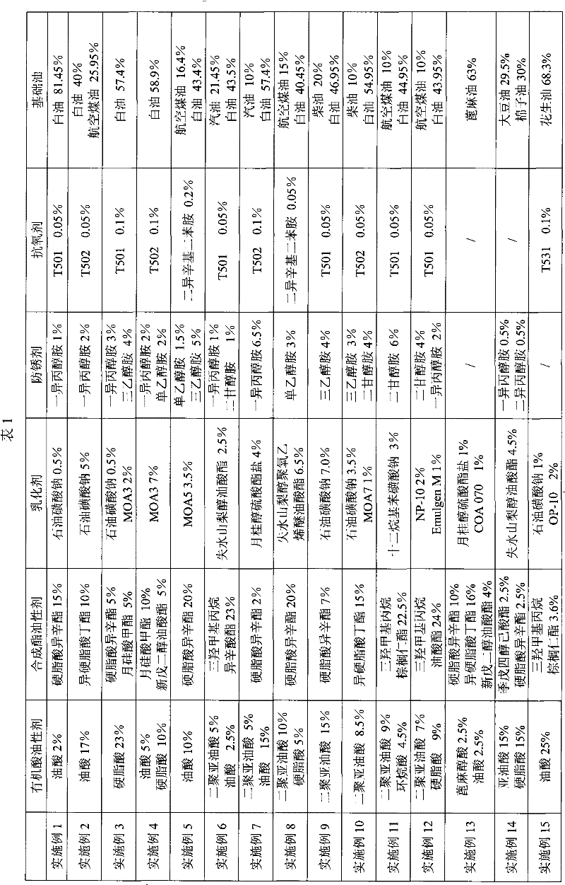 Drilling fluid lubricating agent