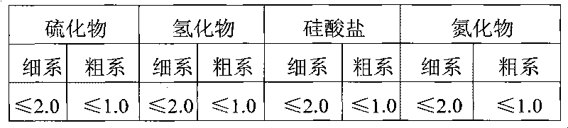 Wind tower flange ring forging part for wind power equipment and manufacture method thereof