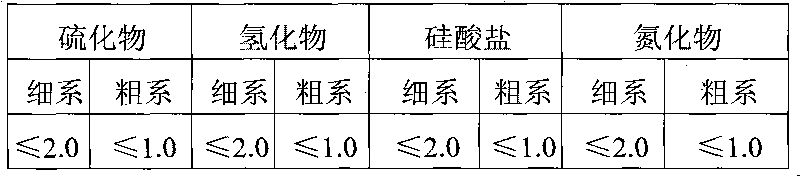 Wind tower flange ring forging part for wind power equipment and manufacture method thereof