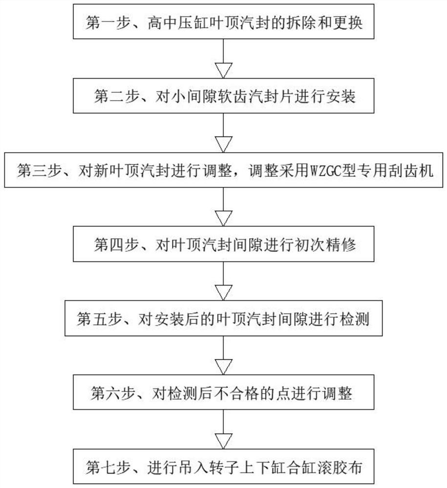 Installation method of small-gap soft-tooth steam seal