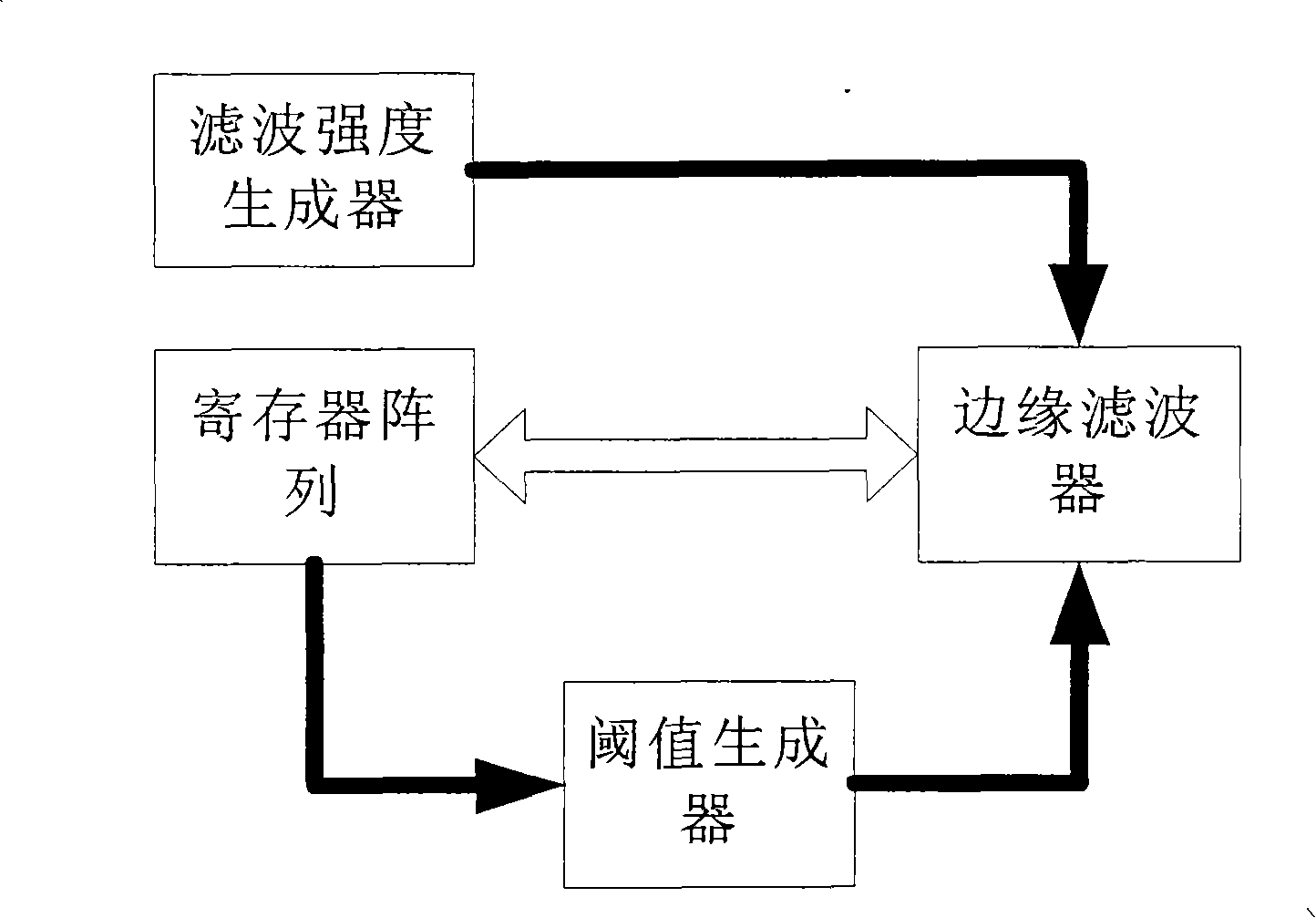 Parallel processing method for de-locking filtering in video encoding/decoding system