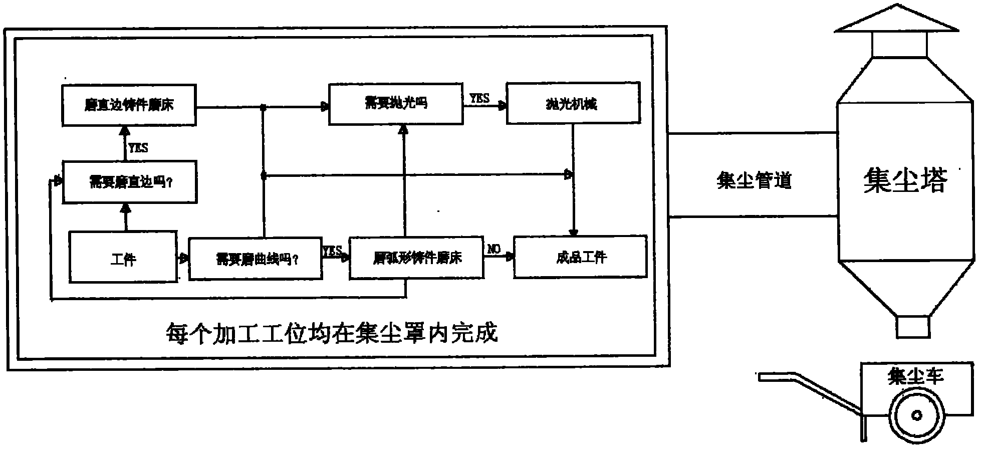 Cast post-processing workshop-level production control system