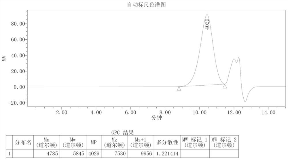 Electropolarized particle, preparation method thereof, and application of electropolarized particle to electropolarized color-changing optical film