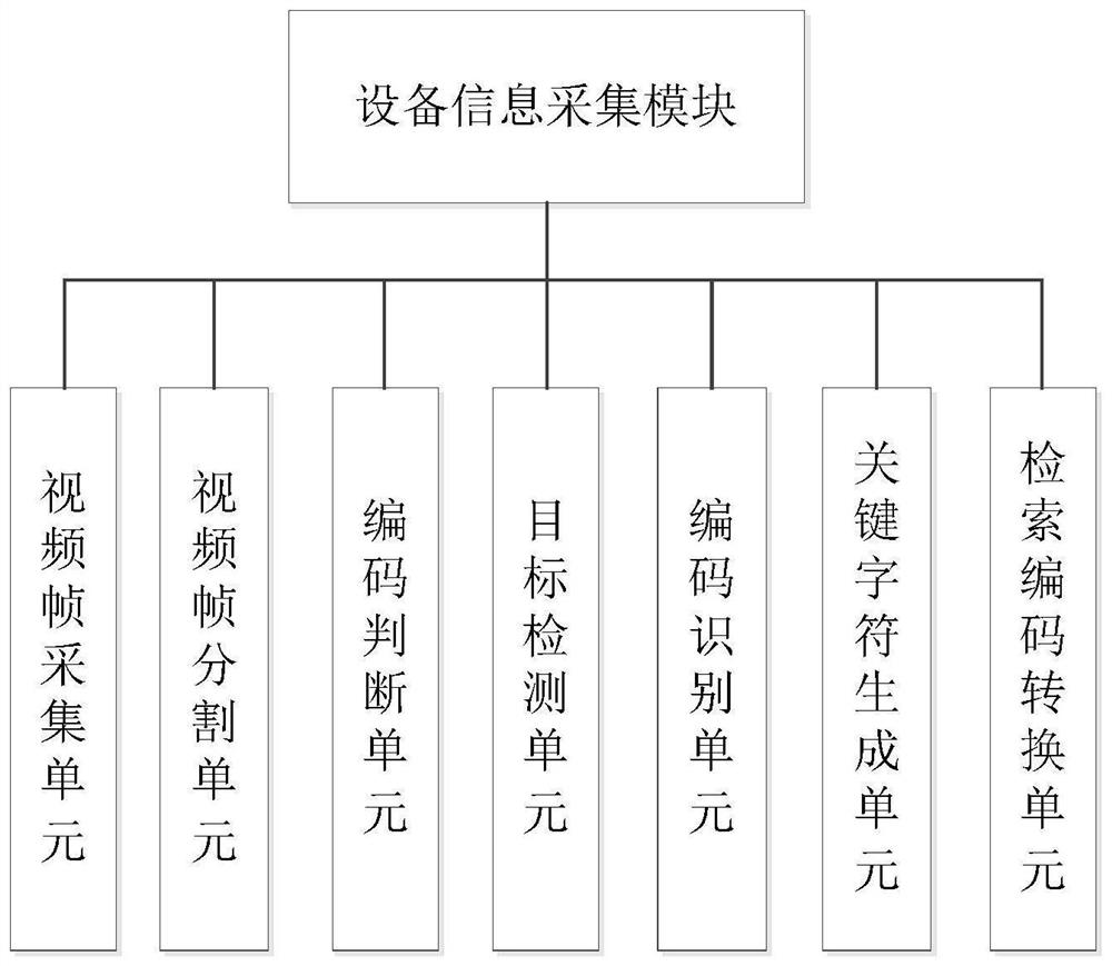 Visual test display system