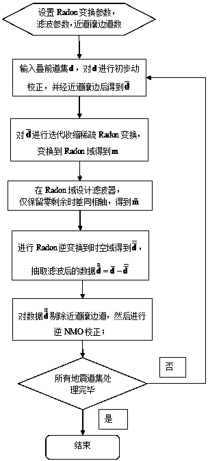 A Diffraction Wave Separation Method Based on Short-track Flaning Sparse Radon Transform