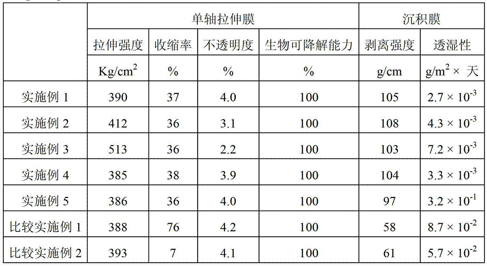 Shrinkable film and method for manufacturing same