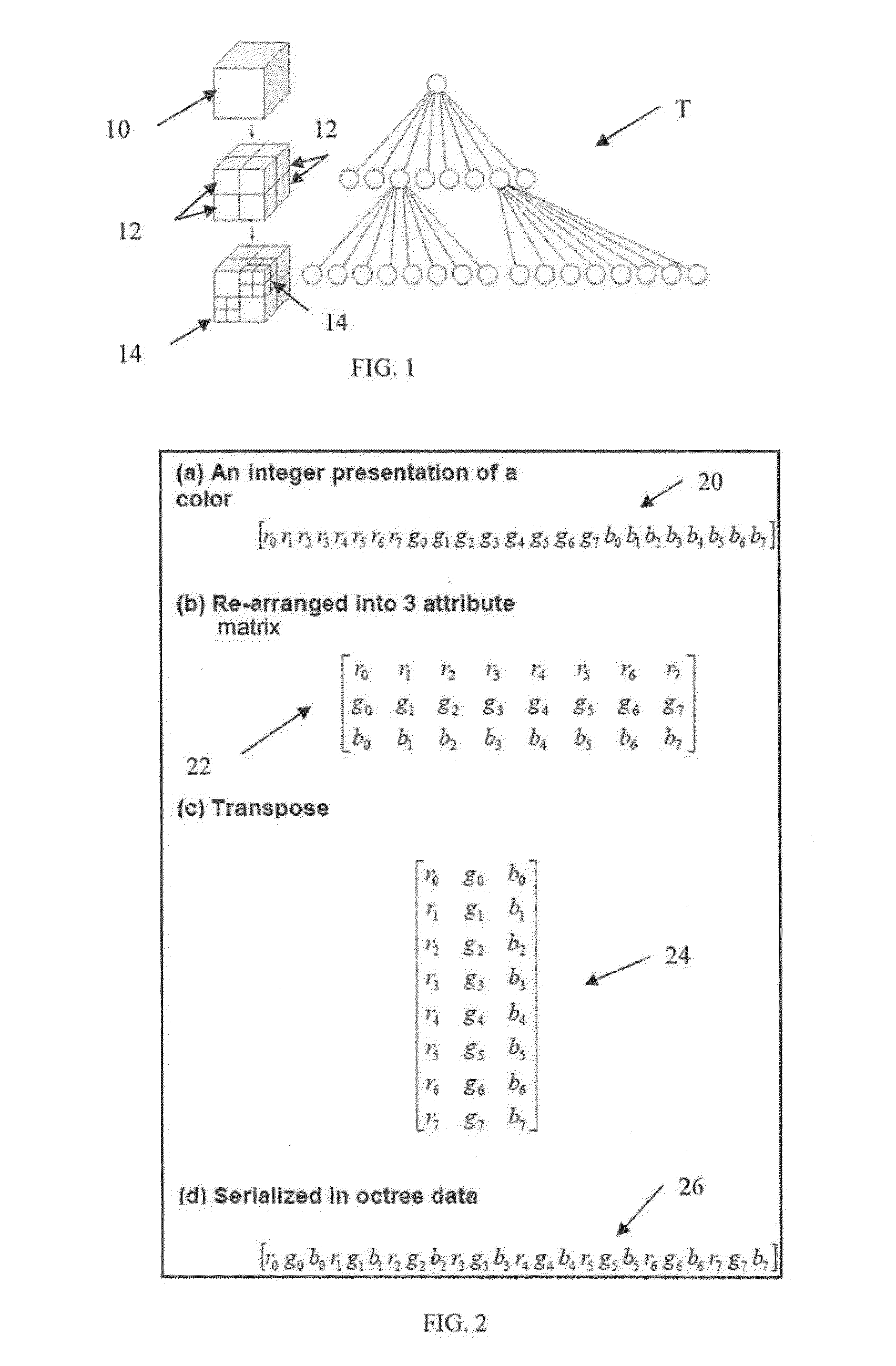 Combining multiple geophysical attributes using extended quantization