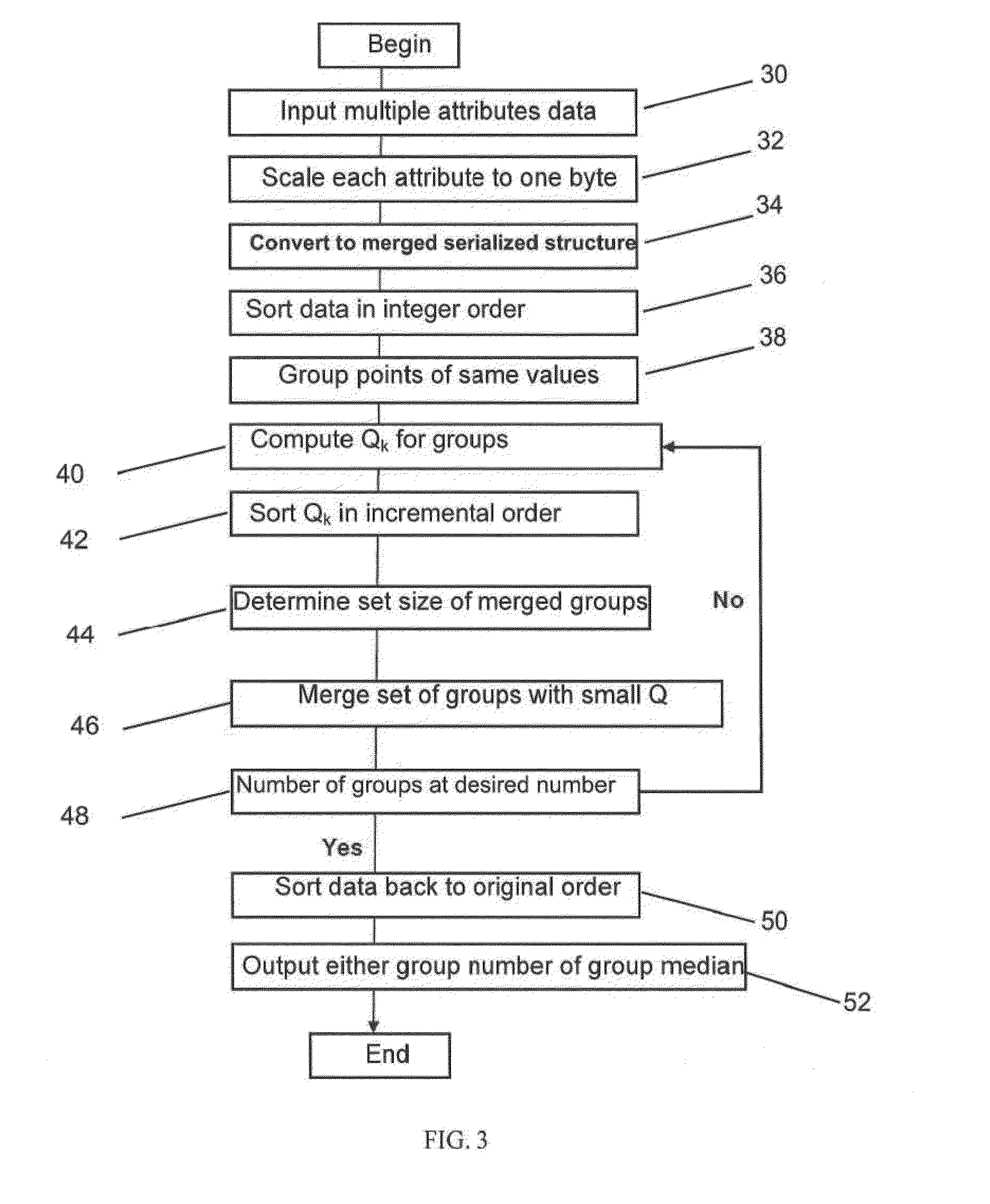 Combining multiple geophysical attributes using extended quantization