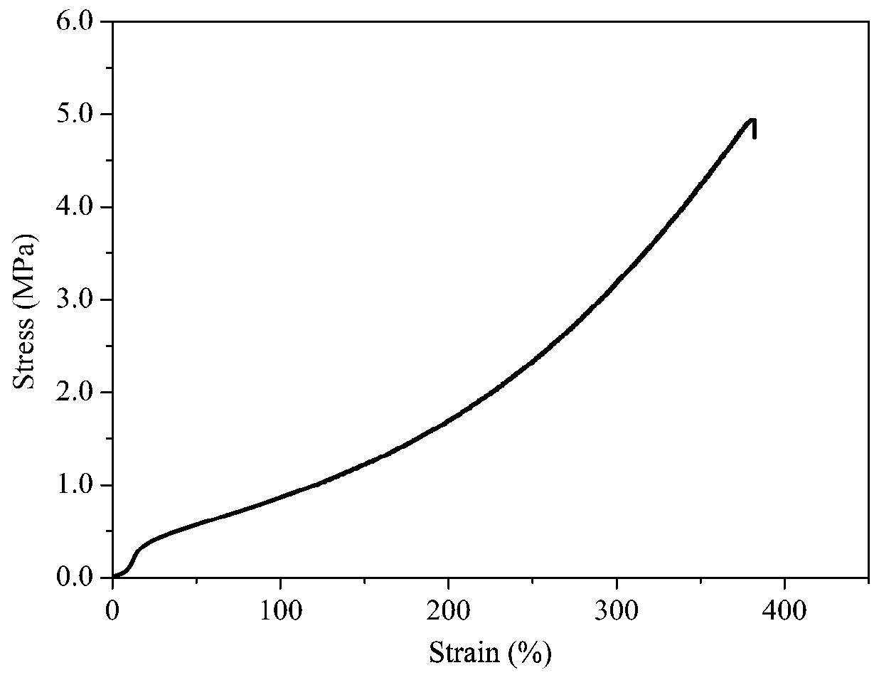 Hydrogel vascular embolism material and shape memory embolism treatment method