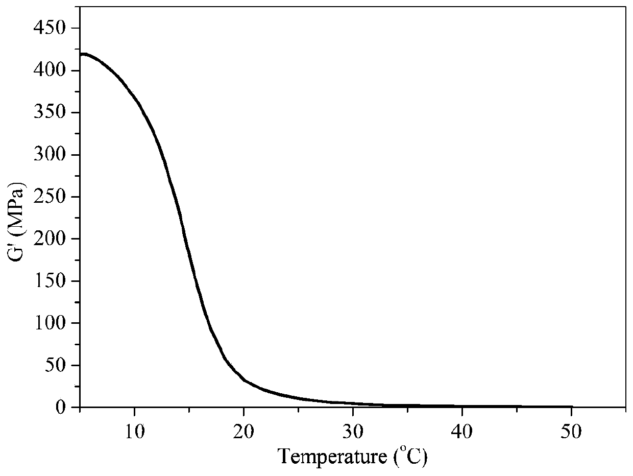 Hydrogel vascular embolism material and shape memory embolism treatment method