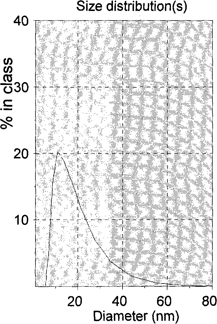 Tetrandrine nanoemulsion injection and method of preparing the same